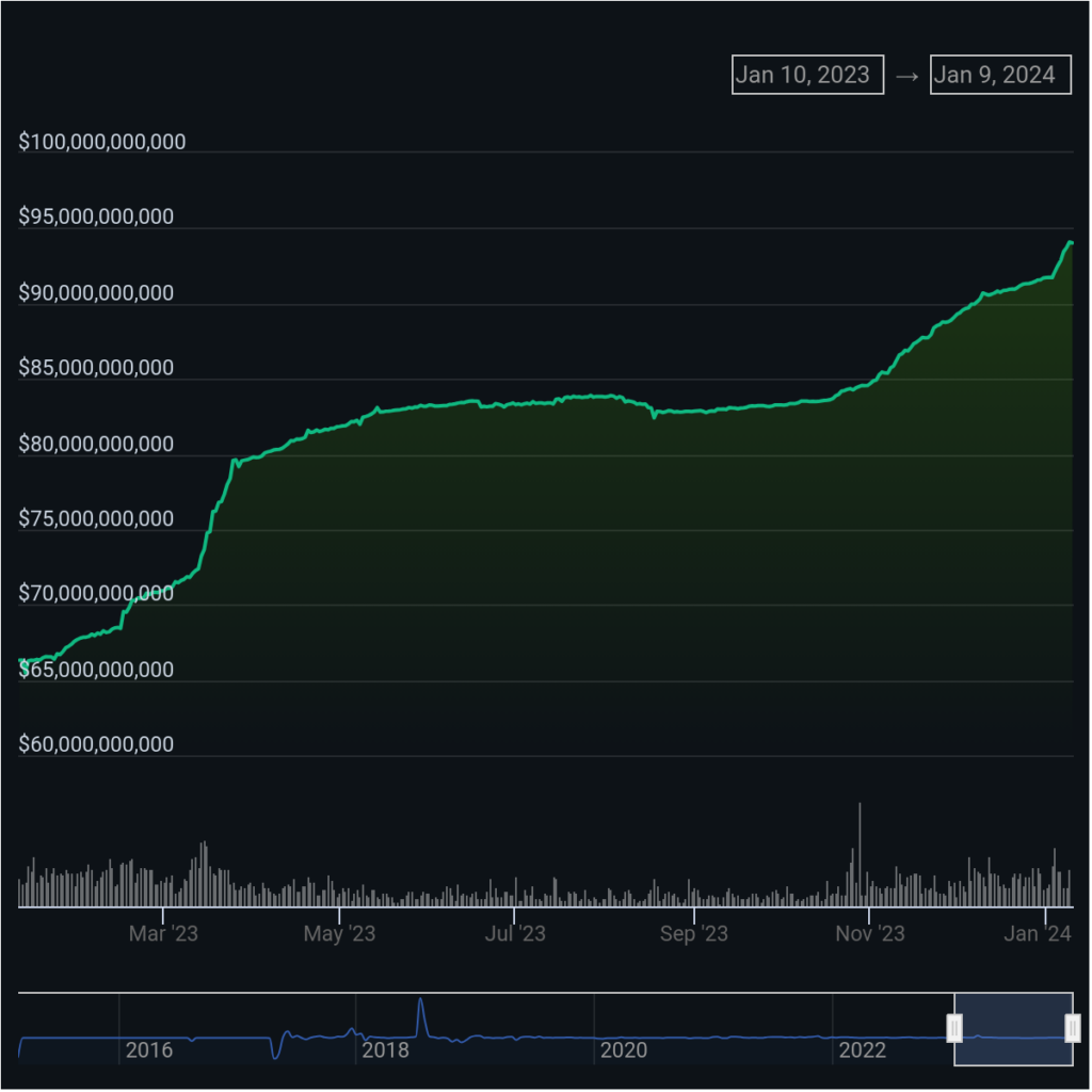 $2.8b USDT recipient deposits Tether on crypto exchanges - 1