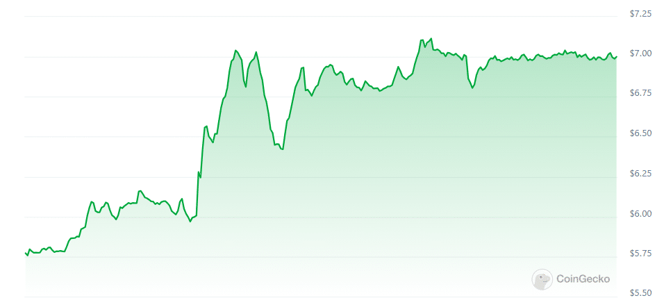 Helium (HT) jumps 21% following new deal with Telefónica in Mexico - 1