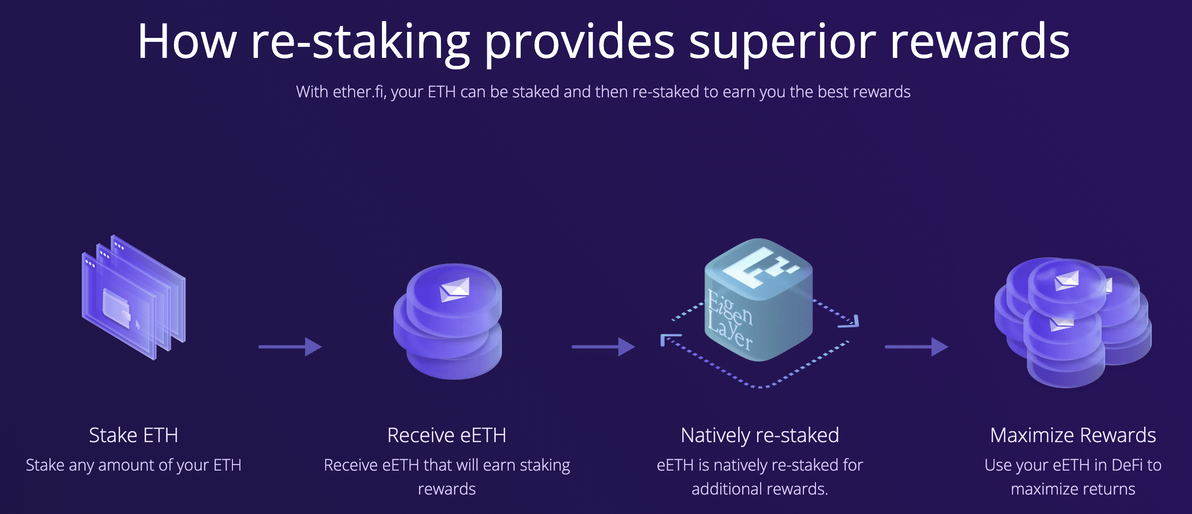 Liquid staking protocols: new era for Ethereum validators - 2