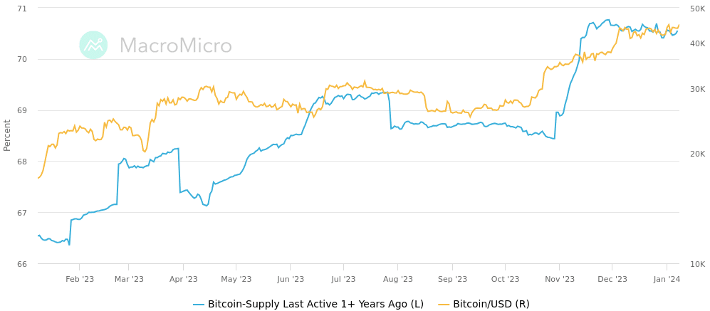 Bitcoin regains $45,000 amid ETF chatter - 4