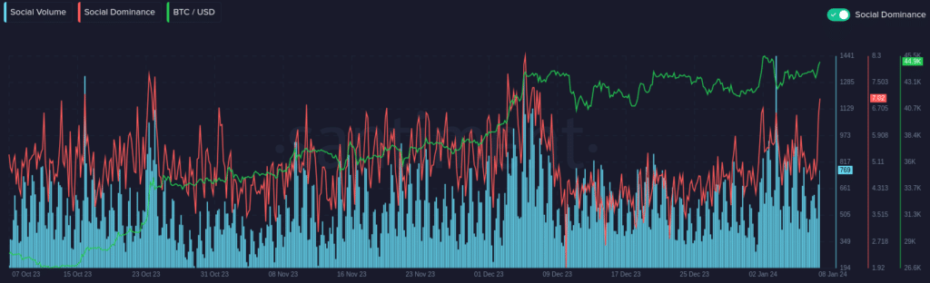 Bitcoin regains $45,000 amid ETF chatter - 3