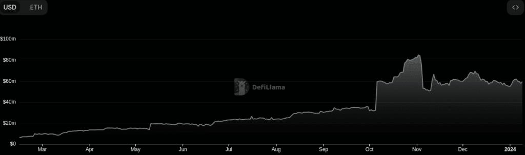 Threshold outstrips DeFi market growth with optimistic 30% rally and TVL surge - 2