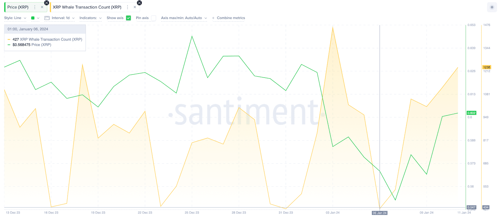 Ripple (XRP) Whale Transaction vs. Price