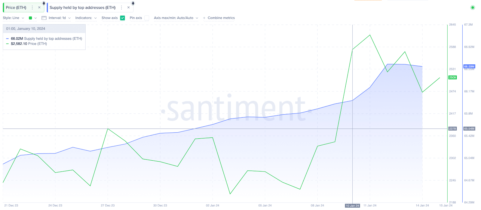 Ethereum price speculators could earn up to 97% profits using this strategy  - 2