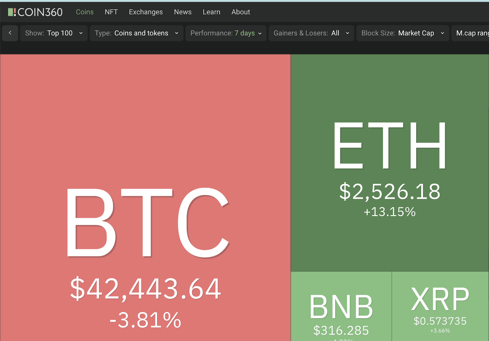 Ethereum price speculators could earn up to 97% profits using this strategy  - 1