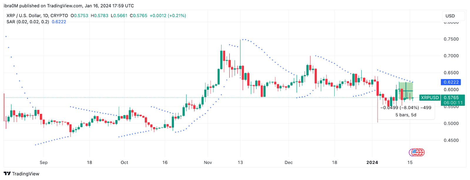 Ripple (XRP) Price Forecast 