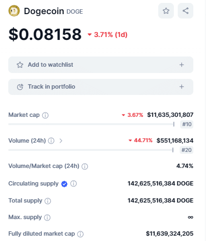 Dogecoin’s yearly gains take a hit as rival memecoins gain popularity - 1