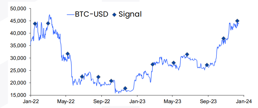 Matrixport projects 7% plunge for Bitcoin within 'next two weeks' - 1