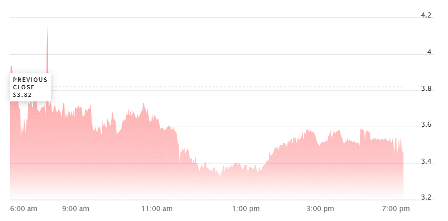 Argo Blockchain shares plunge 8% following COO departure - 1