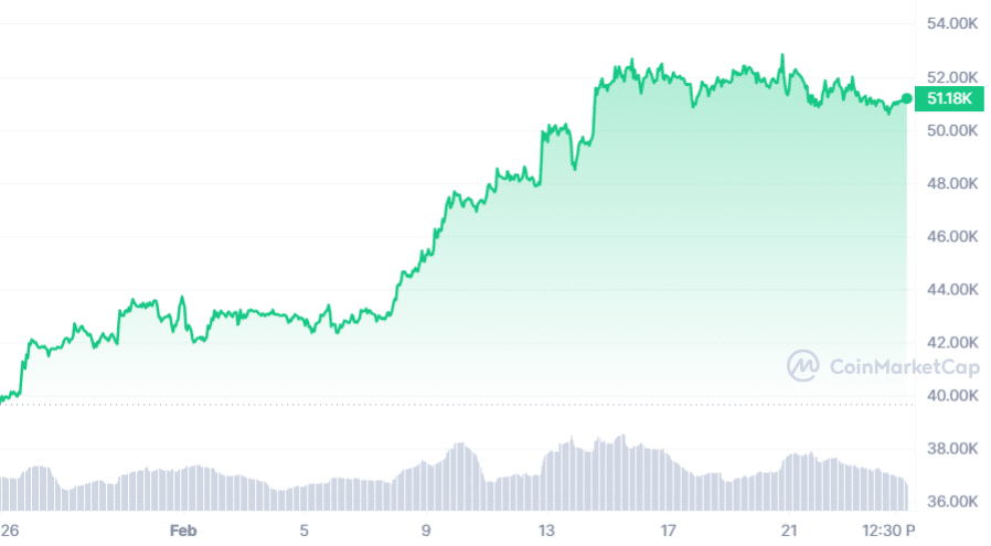 Grayscale continues Bitcoin sell-off on Coinbase with $175m transfer - 1