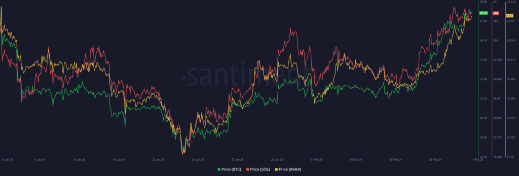 Top cryptocurrencies to watch this week: BTC, SOL, AVAX - 1