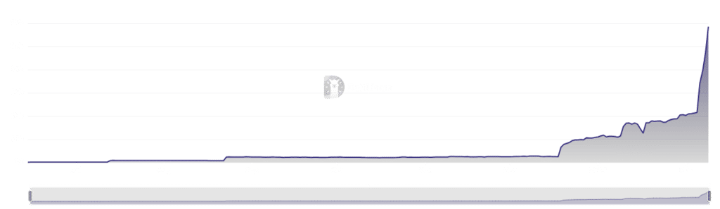 EigenLayer's TVL nears $6b, enters top 5 defi protocols - 1