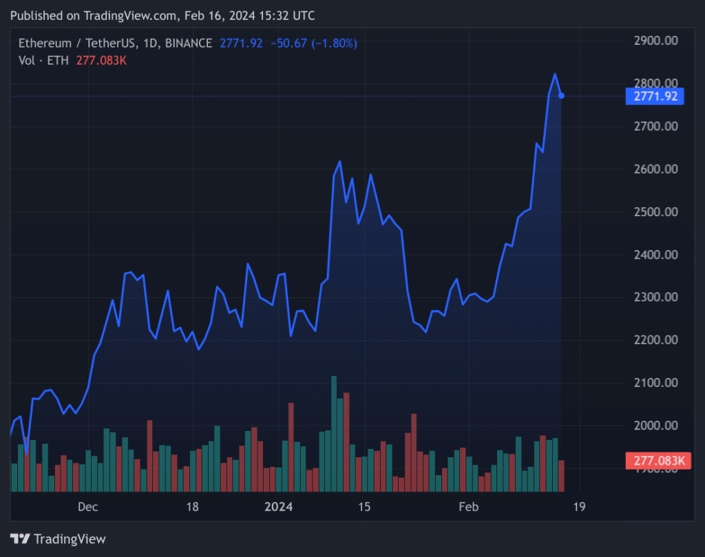 Ethereum perpetual futures open interest reaches record high - 2