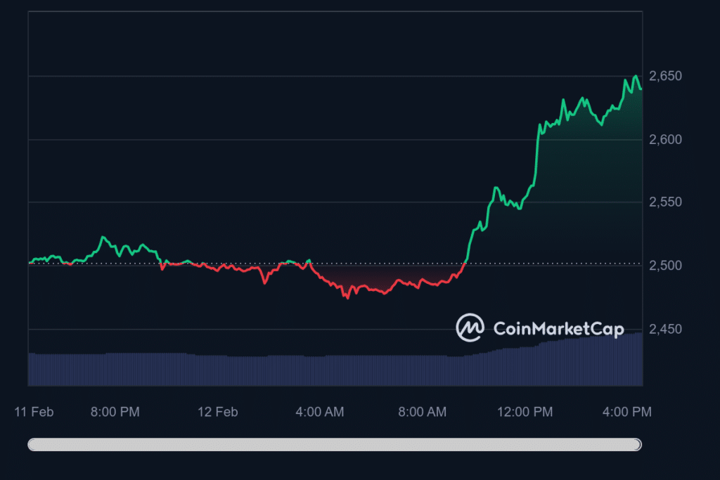 Franklin Templeton enters competition to introduce spot Ether ETF - 1