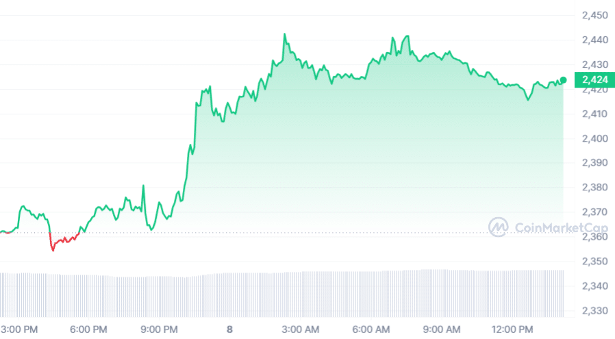 Ethereum achieves staking milestone with 25% of circulating supply now staked - 1