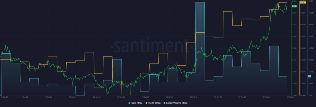 IMX surges 10%, BONK drops 10% as the market goes red - 1