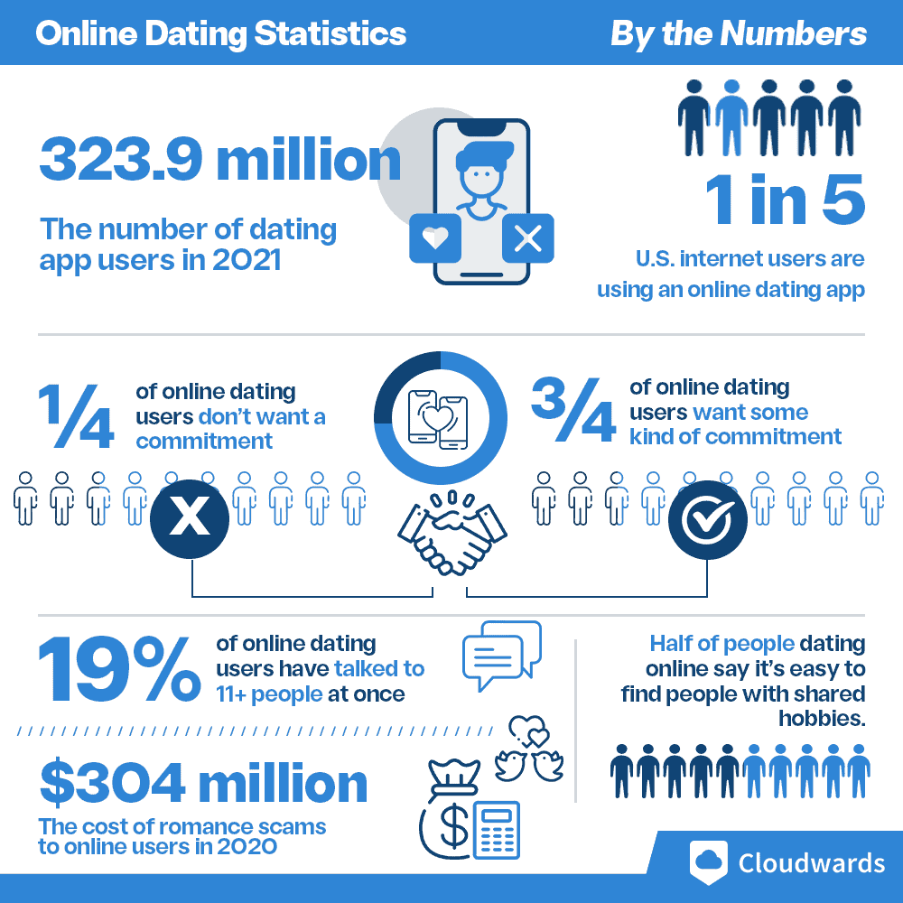 When love meets crypto: beware of romance scams this Valentine’s Day - 1