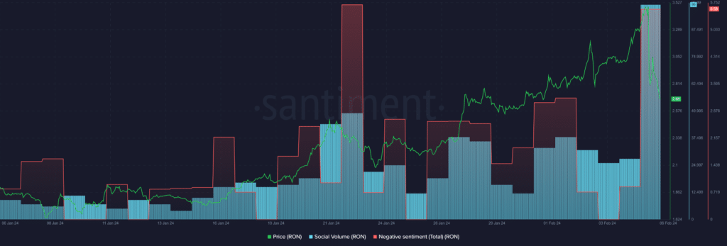 Ronin crashes 26% immediately after Binance listing - 1