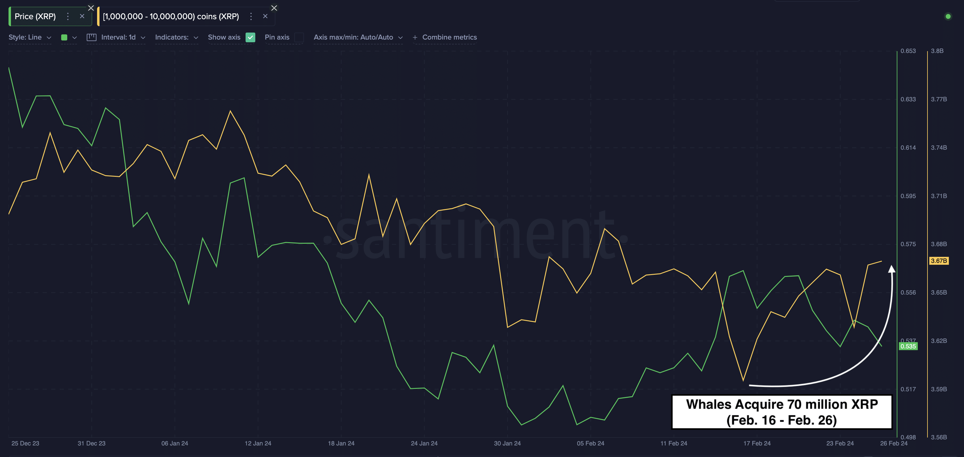 Ripple (XRP) whales invest $40M in 10 days, here’s what to expect in March 2024 - 1