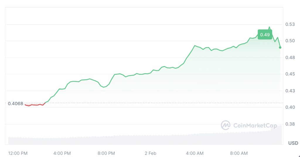 Pyth Network token surges by 20% amid Binance listing - 1