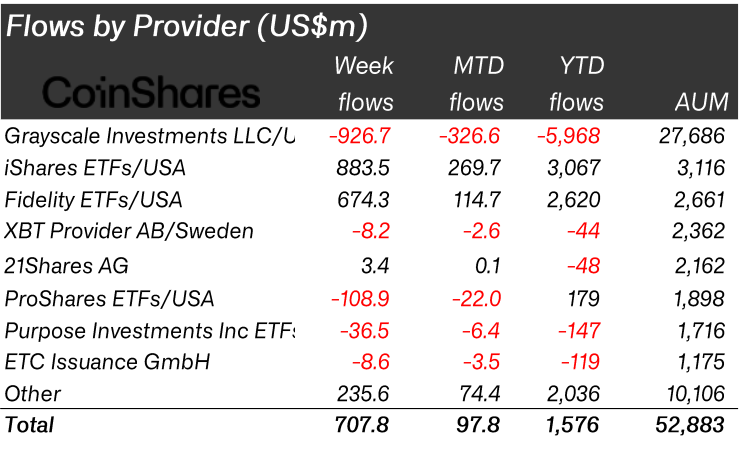 Bitcoin ETF investment inflow chart 