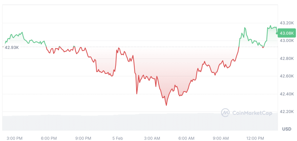 Bitcoin reaches highest monthly volume since September 2022 - 2