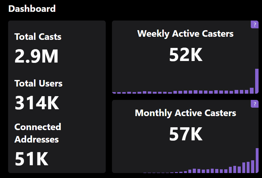 What is Farcaster, and why are people excited about it? - 2