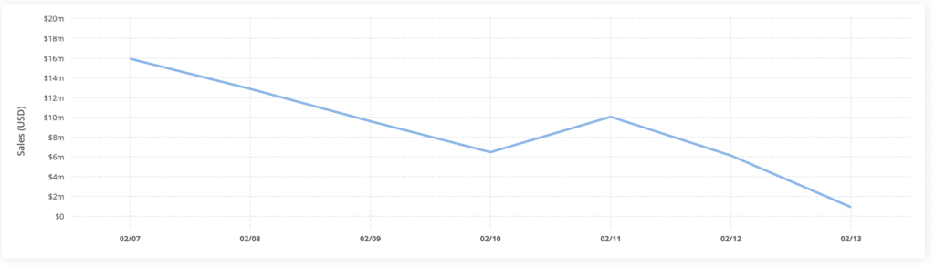 Transaction volume of new Ethereum standard ERC-404 token hits $70m - 1