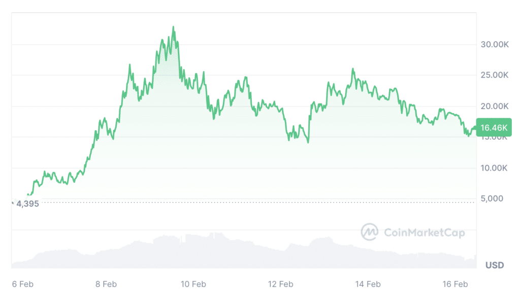 What is the ERC-404 token standard: revolution or failure? - 1