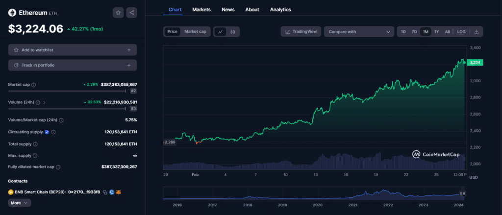 spot ETH ETF