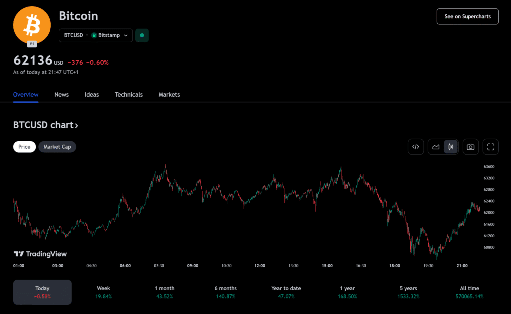 spot Bitcoin ETF