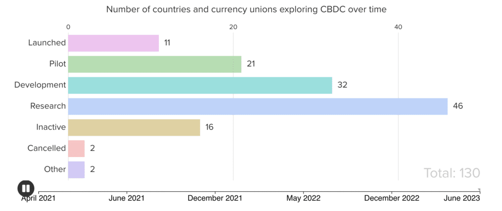 Institutional adoption of crypto is growing. What can boost it further? - 2