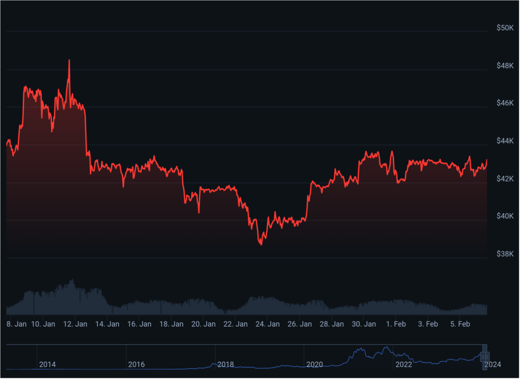 Bitcoin prices fall more when miners sell, especially before halving: Bitfinex - 1