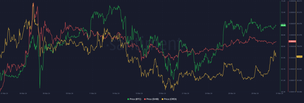 Top cryptocurrencies to watch this week: BTC, SHIB, ORDI - 1