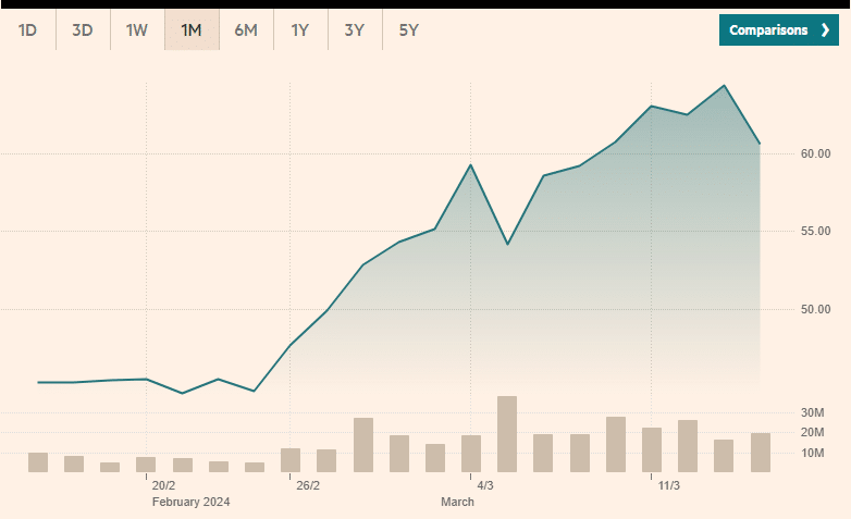 Best crypto ETF by performance in 2023 - 4