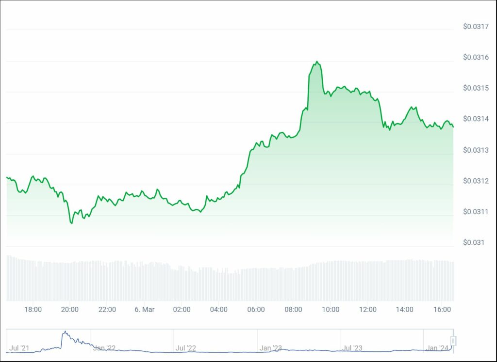 Dogwifhat surges after Binance listing, SHIB and FLOKI also up - 2