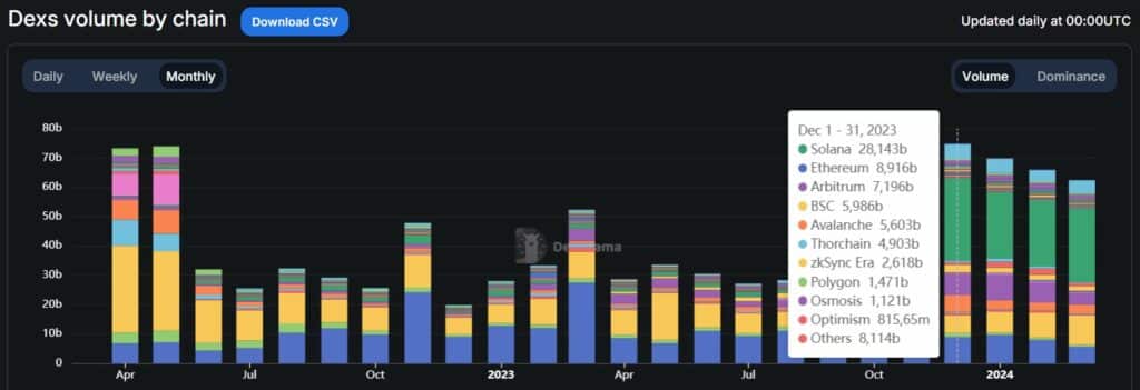 Is Vitalik worried about Solana? What’s next for ETH post-Dencun? These and more insights #hearsay | Opinion - 1