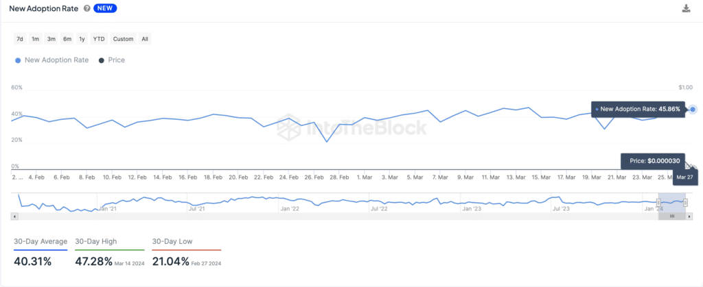 Shiba Inu price targets 200% gains despite Solana memes, Dogecoin dominance - 2