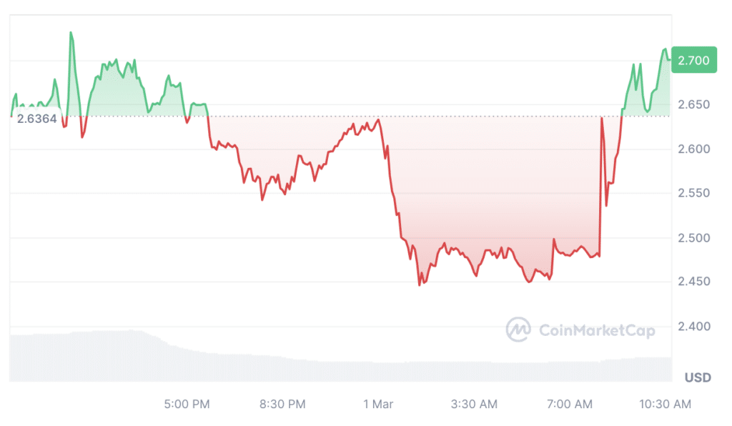 Binance to launch Toncoin perpetual contract amid market hype - 1