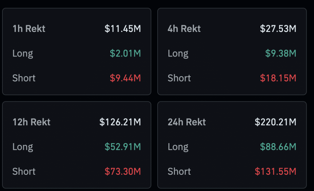 Traders sell off meme coins amid Bitcoin jump to $64k - 1