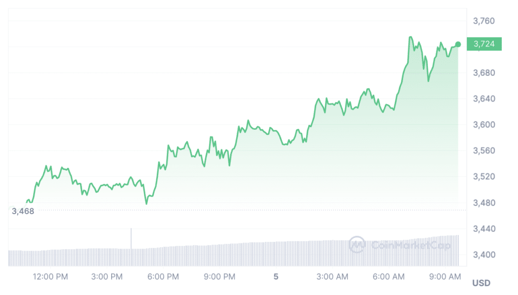 SEC postpones decision on BlackRock and Fidelity's Ethereum spot ETF - 1