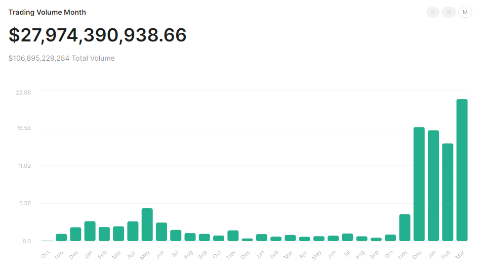 Jupiter trading volume