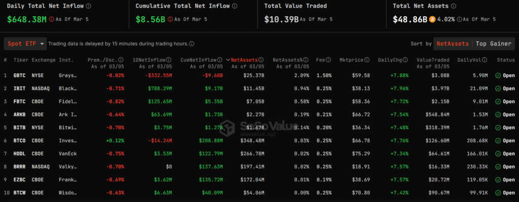 Bitcoin ETF