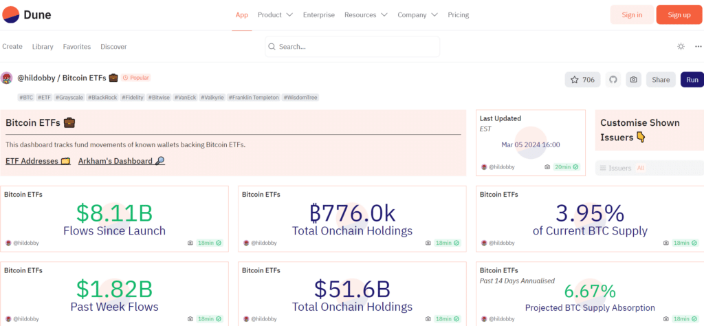 BlackRock Bitcoin ETF hits record $788m daily net inflows  - 1