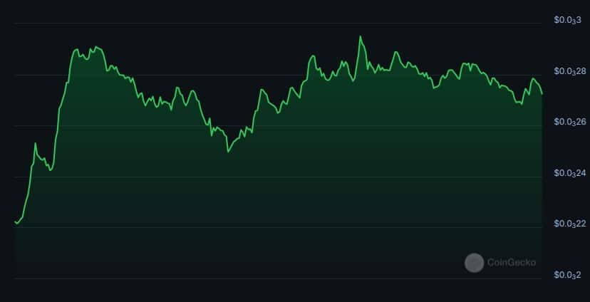 GameFi market cap surpasses overall crypto sector in 24 hours - 1