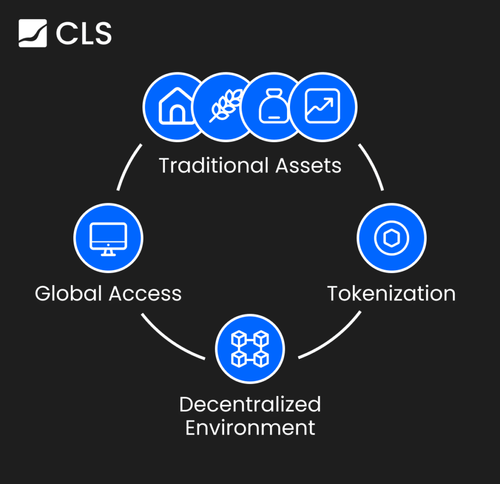 Unveiling trends and crypto investment opportunities in 2024 - 1