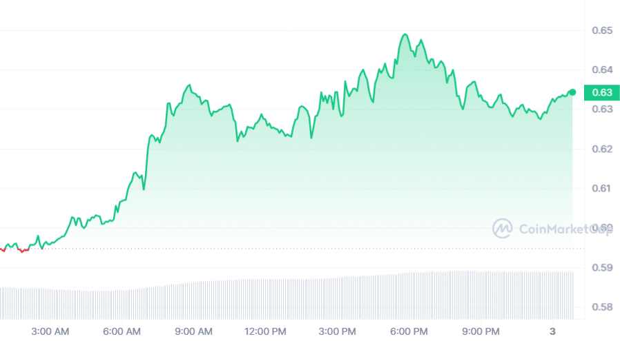 Ripple strategic escrow move locks 800m XRP, fuels market momentum - 1