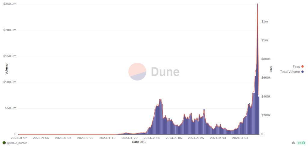 Telegram bot BonkBot tops $250m in daily trading volume - 1