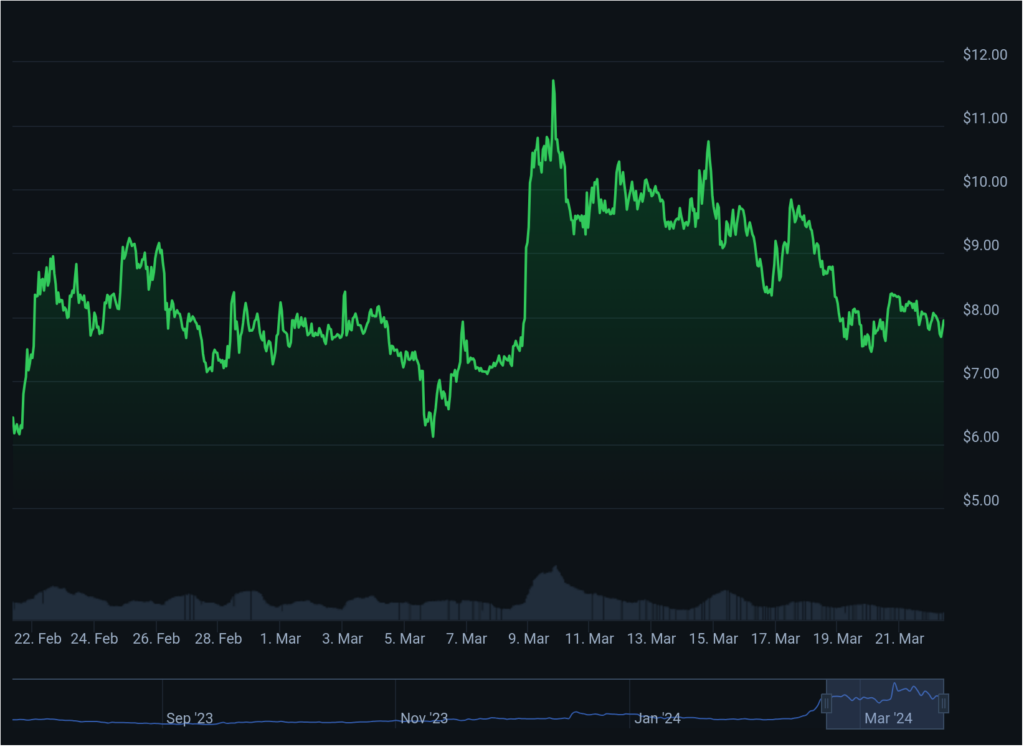 Worldcoin enhances privacy measures via personal custody plan - 1