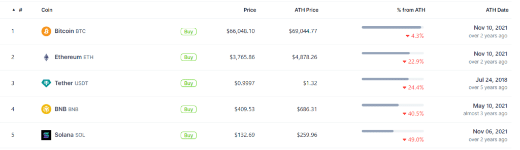 Ethereum is set to outperform Bitcoin as the spot ETH ETF narrative comes into play, analysts say - 1